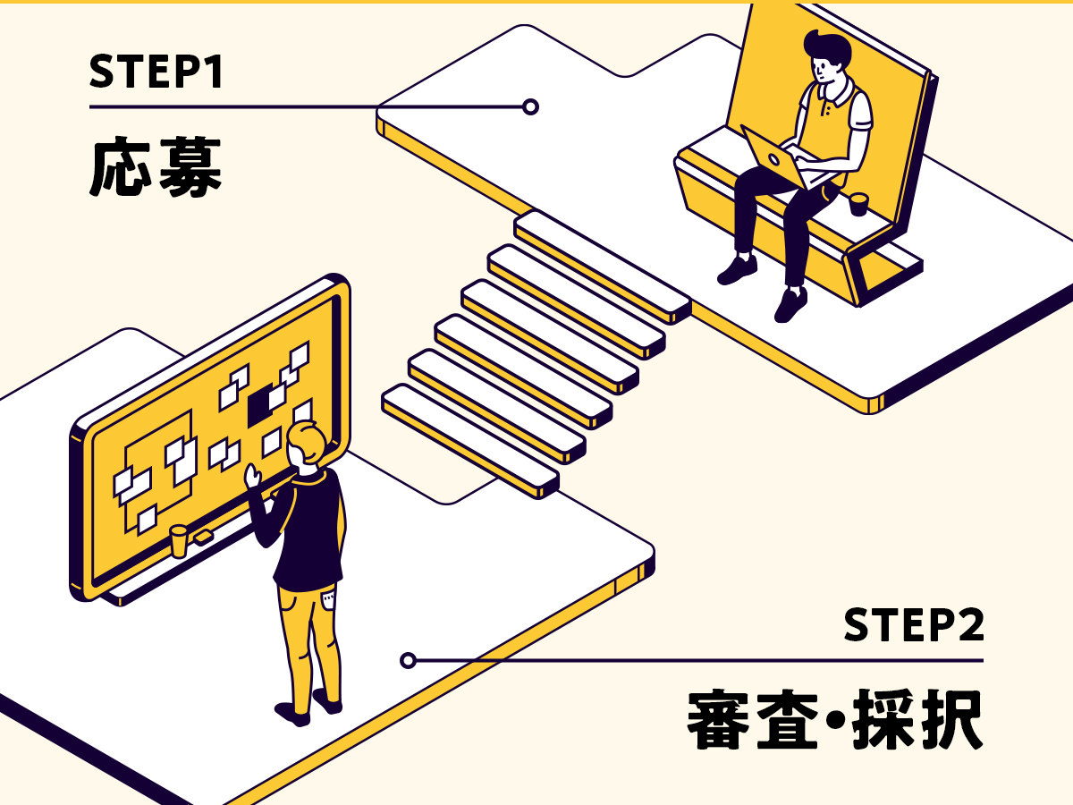 STEP 1：応募、STEP 2：審査・採択